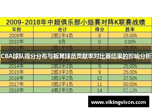 CBA球队得分分布与板凳球员贡献率对比赛结果的影响分析